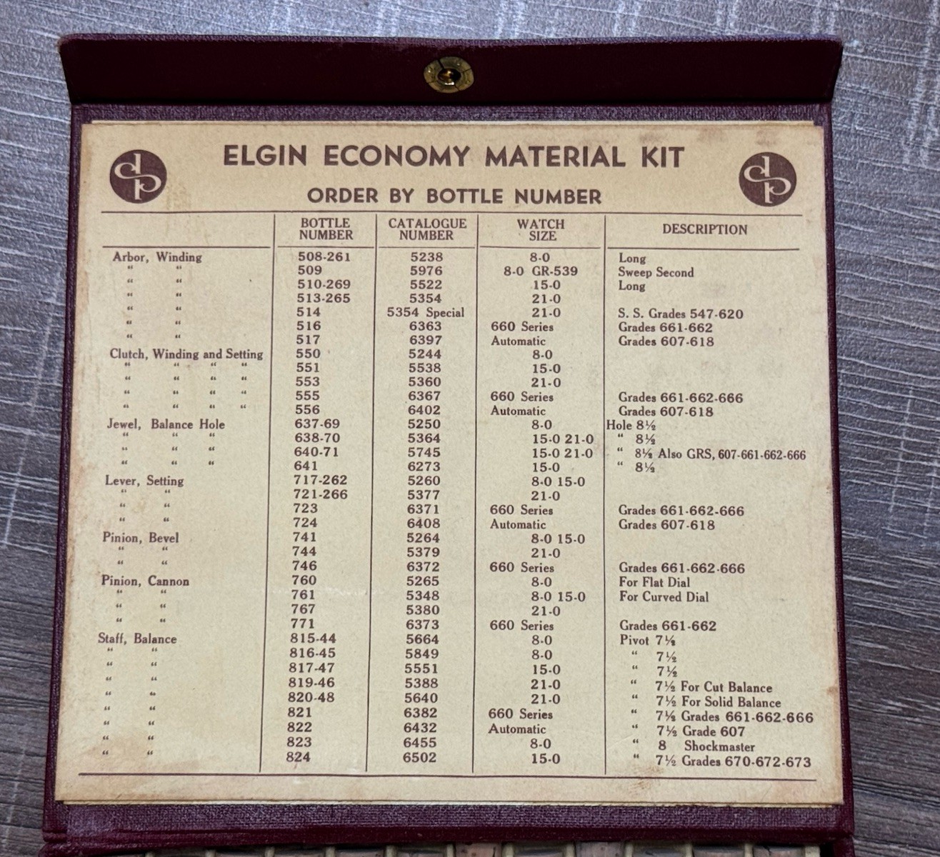 Vintage Elgin Economy Watch Material Kit – Cas-Ker Co. Cincinnati OH