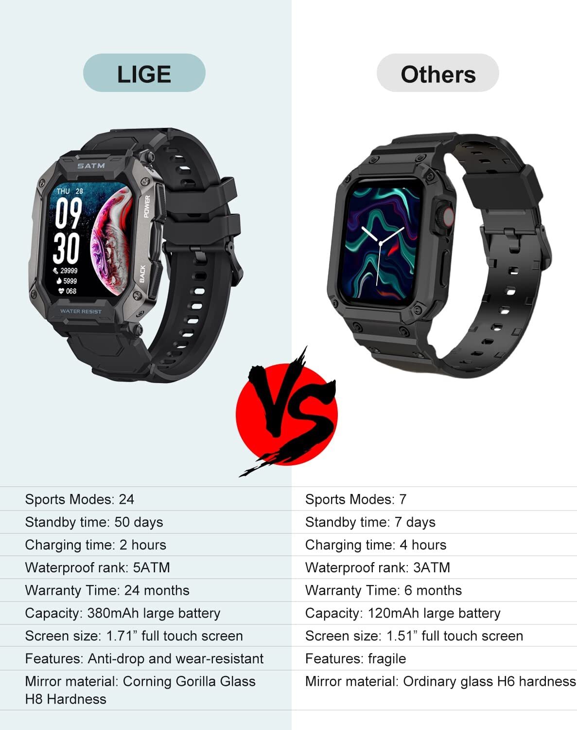 Waterproof Smart Watch Women Men Fitness Tracker Heart Rate Monitor Sports Watch
